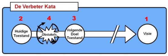 verbeter kata mike rother lean toyota